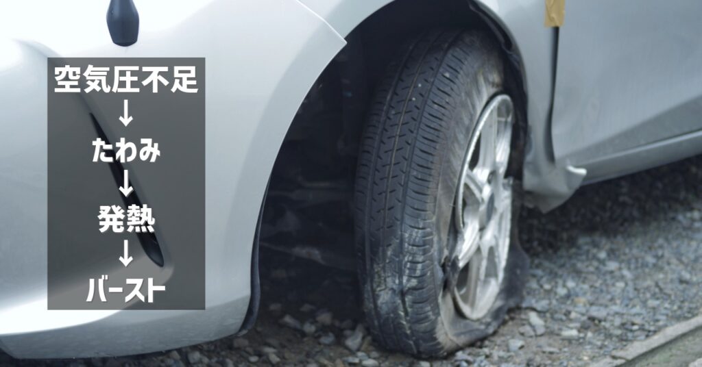 空気圧不足→たわみ→発熱→バースト バーストしているタイヤの様子