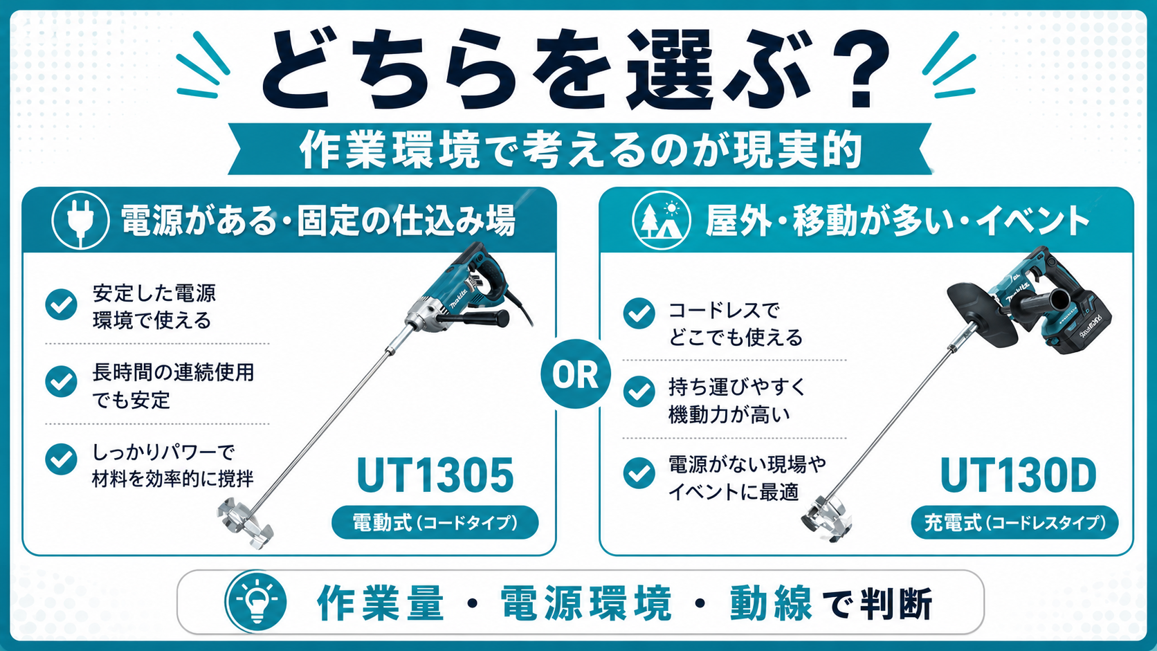 マキタ攪拌機のコード式UT1305と充電式UT130Dを比較した図解バナー。UT1305は厨房向け、UT130Dは屋台・イベント向けとして特徴を整理している。