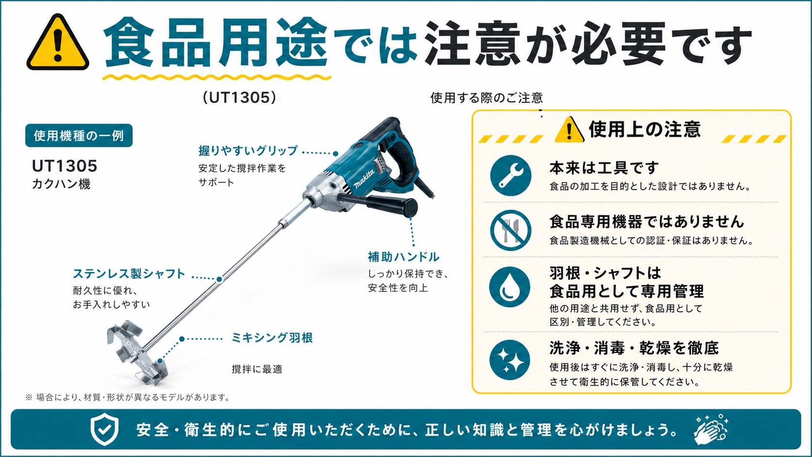 マキタ攪拌機を食品用途で使う場合の管理方法を、専用部品の用意、使用後すぐ洗浄、消毒・乾燥、清潔に保管の4ステップで説明した図解画像。