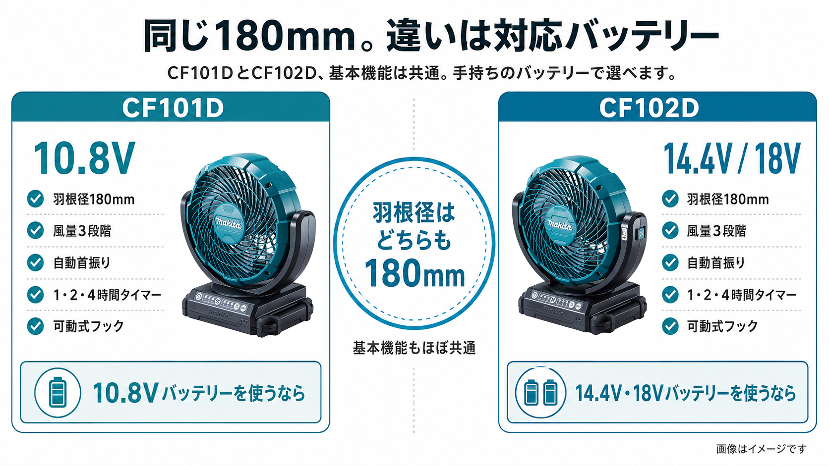 マキタCF101DとCF102Dの対応バッテリーと機能の比較