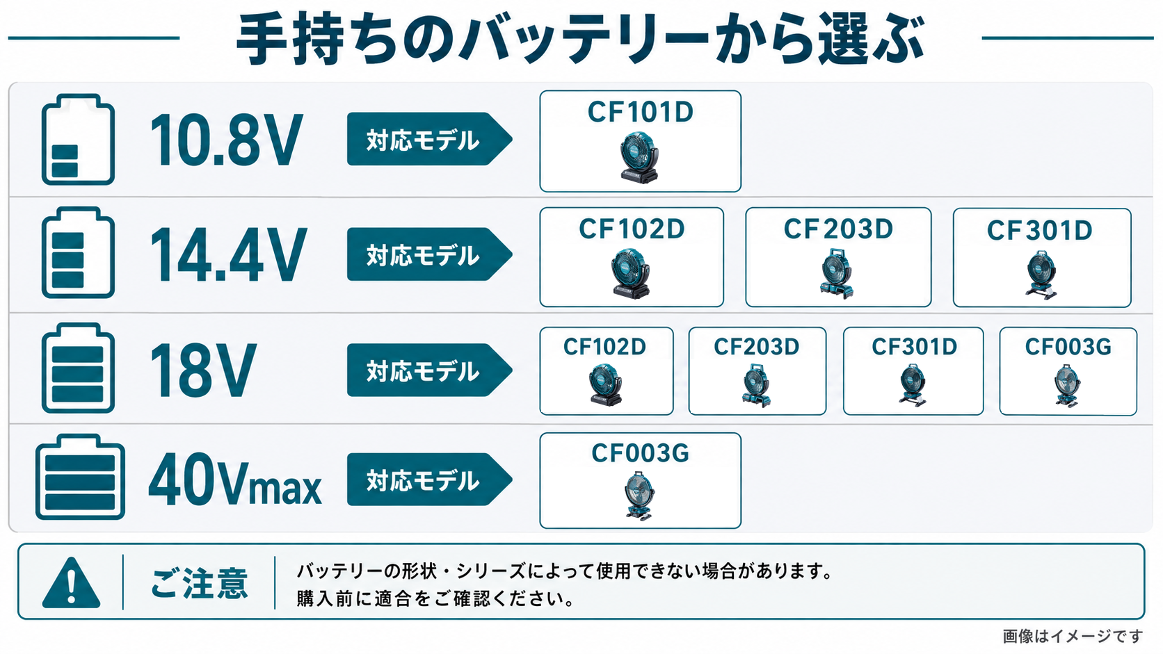 10.8V、14.4V、18V、40Vmaxバッテリーに対応するマキタ充電式ファン一覧
